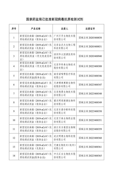 國(guó)家藥監(jiān)局：已批準(zhǔn)26個(gè)新冠病毒抗原檢測(cè)試劑